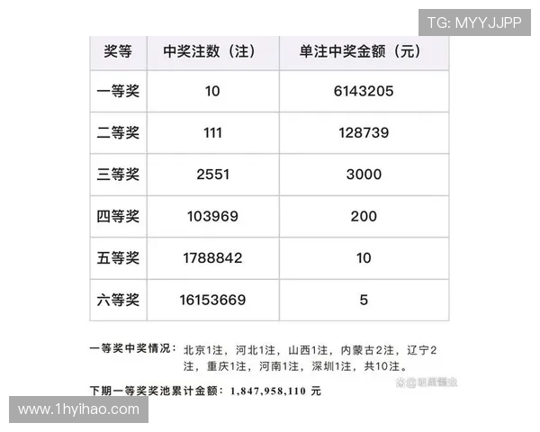 分分10开奖最新结果查询与开奖时间公布