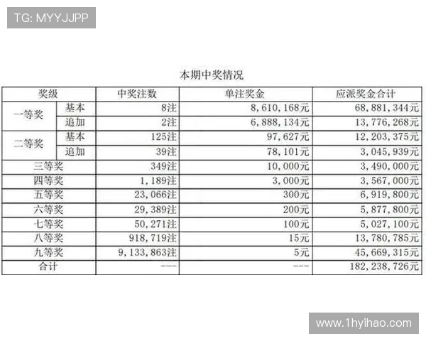 大乐透第202513期开奖结果最新公布