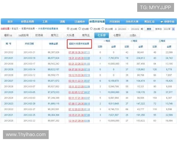 大乐透历次开奖结果查询与历史数据汇总